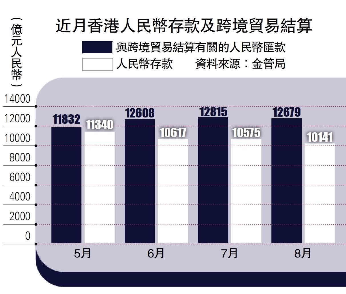 港滙豐入CIPS 助人民幣國際化- 財經- 香港文匯網