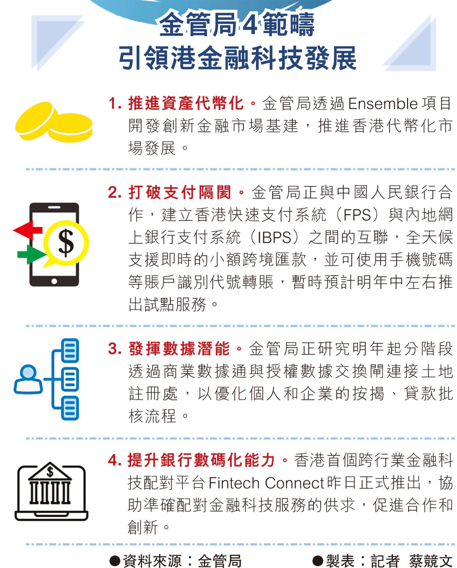 轉數快」明年接通內地北上生活更便利- 財經- 香港文匯網