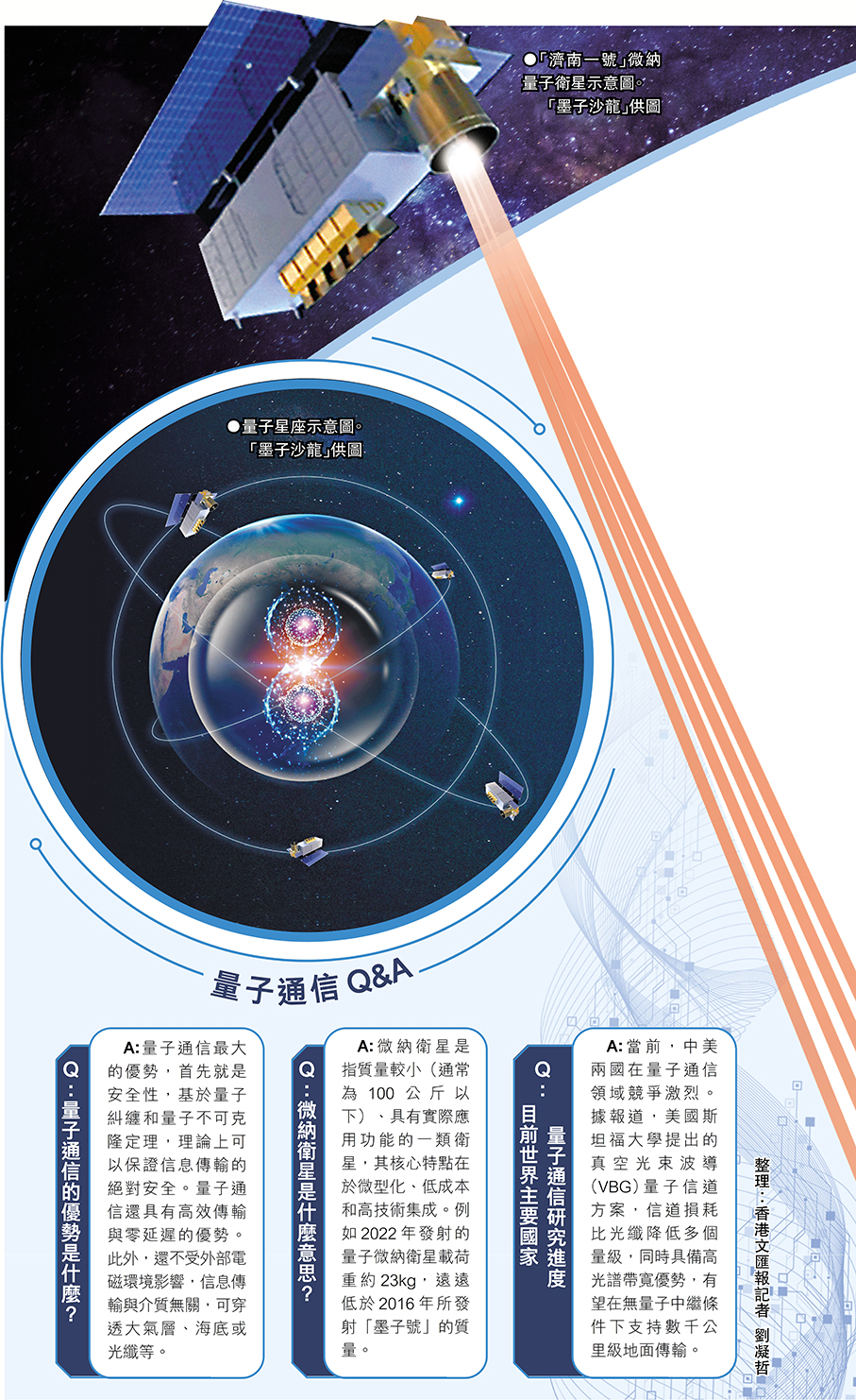 全球首次！中國實現星地量子密鑰共享- 要聞- 香港文匯網