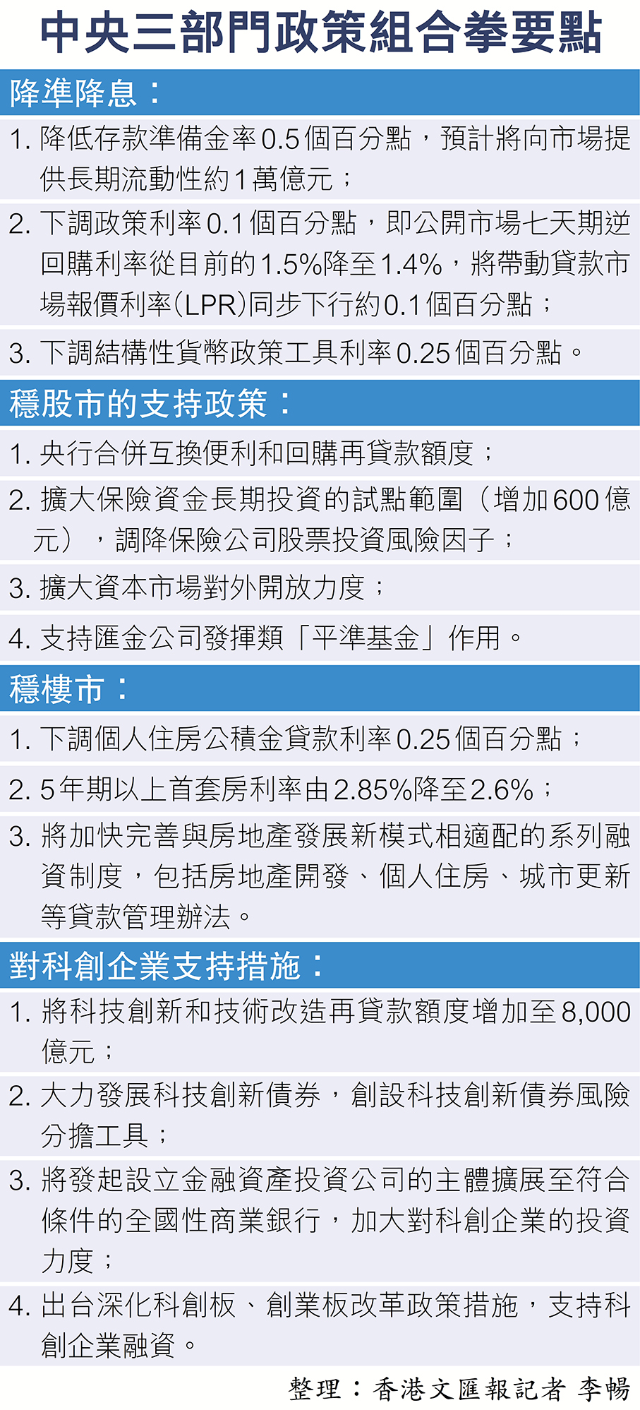 內地「組合拳」振經濟人行降準降息10箭齊發- 要聞- 香港文匯網