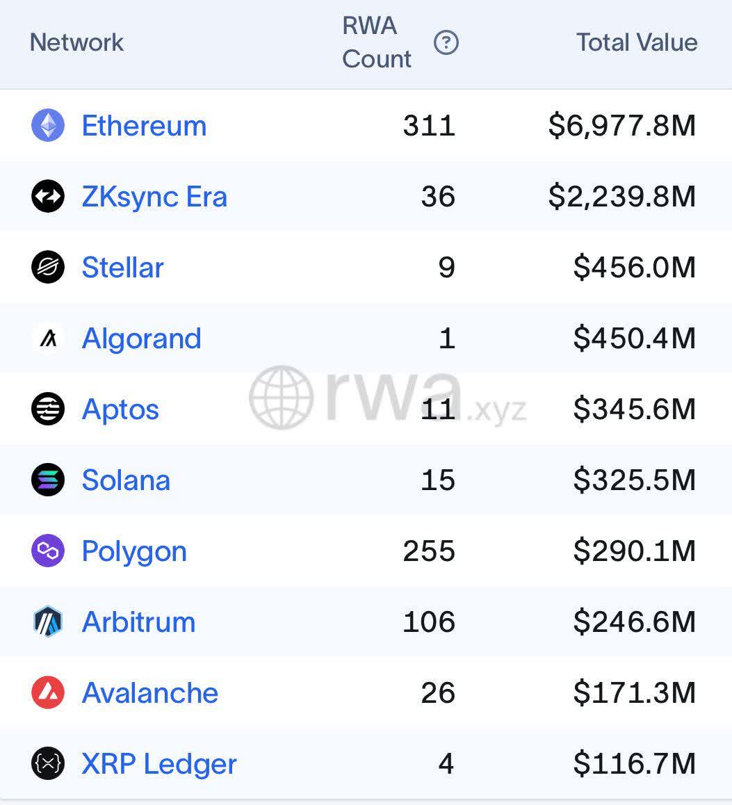 1confirmation創始人：以太坊在RWA生態市場份額佔逾80% - 數字經濟- 香港文匯網