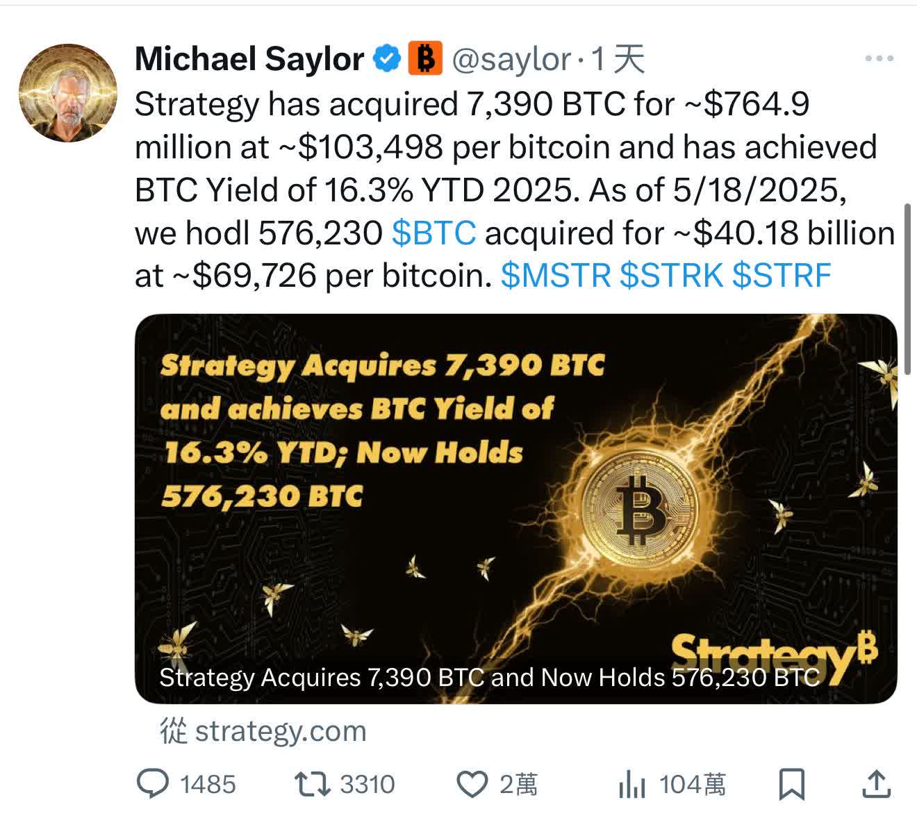 Strategy斥資逾7.6億美元增持比特幣 每枚均價高達10.3萬美元- 數字經濟- 香港文匯網