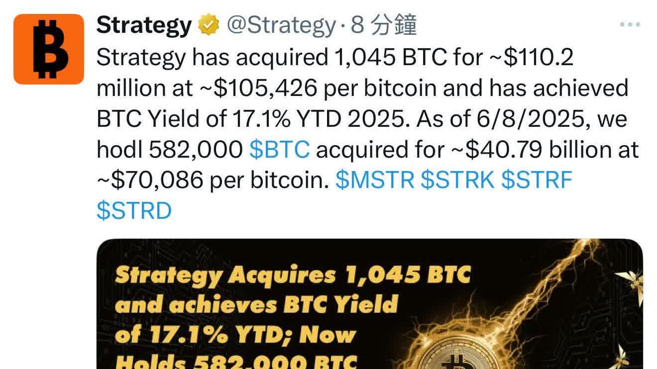 Strategy增持1,045枚比特幣 平均持貨成本突破7萬美元- 數字經濟- 香港文匯網