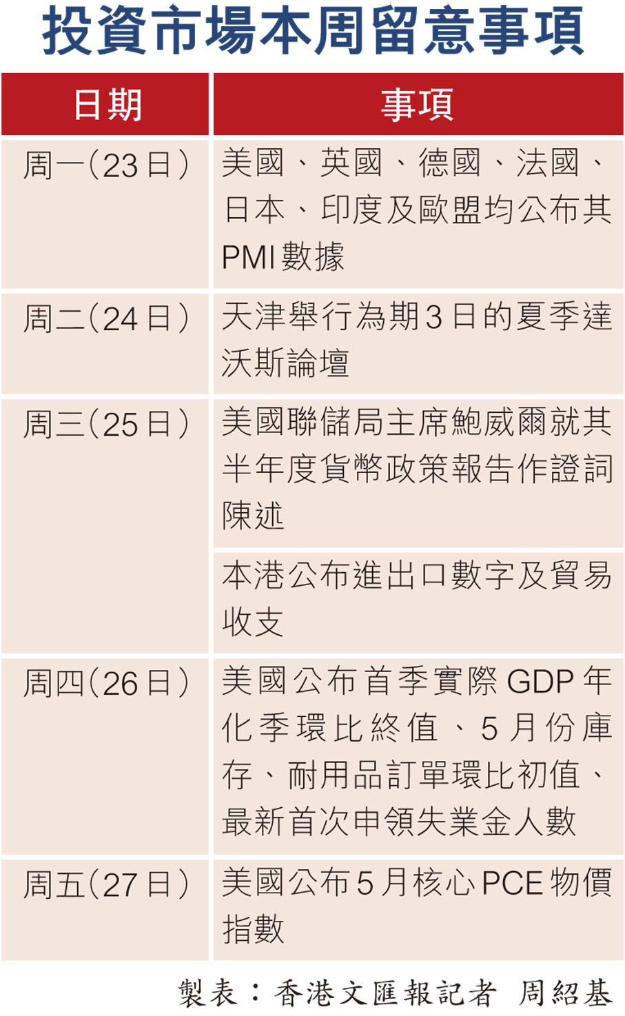 以伊衝突升級港股料將低開- 財經- 香港文匯網