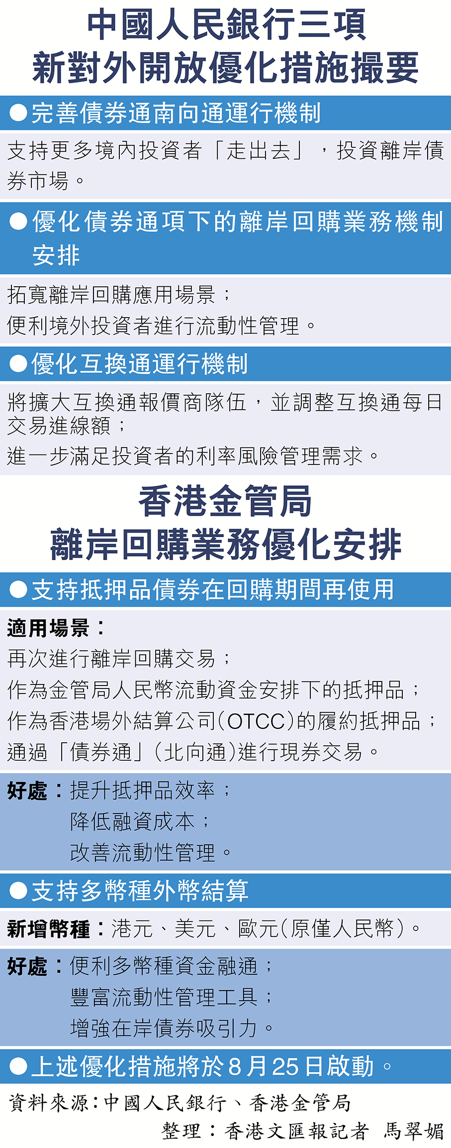 債券通南向通擴容券商保險首納入- 要聞- 香港文匯網