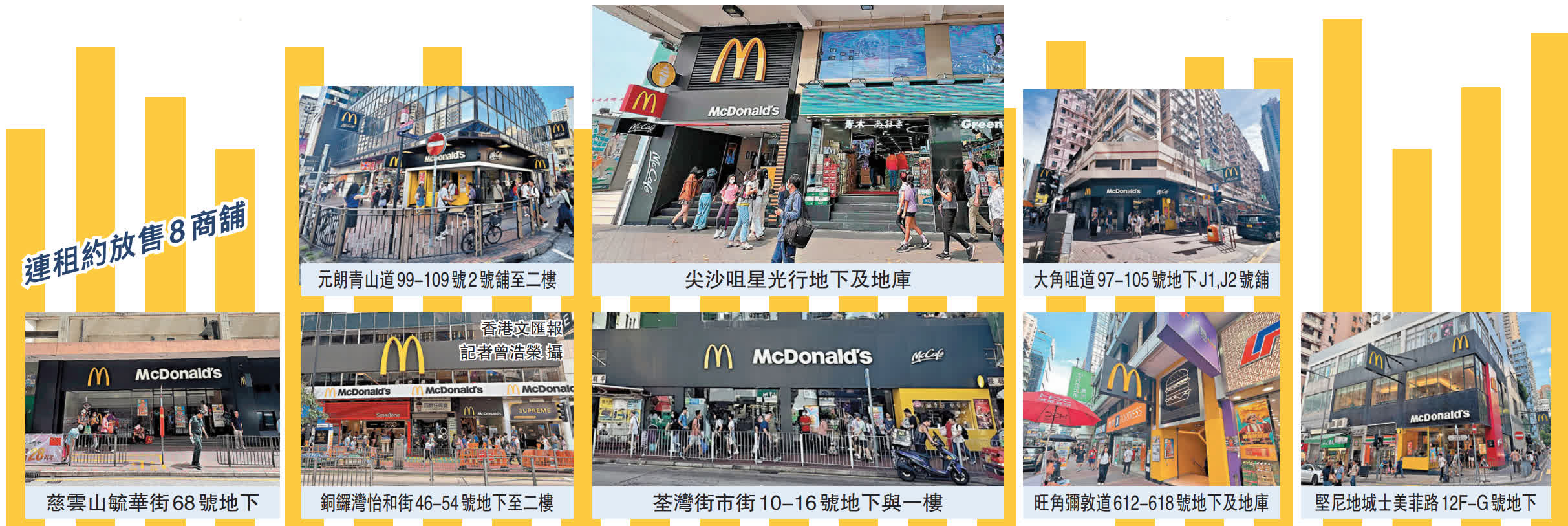 麥當勞放售8舖位回報2-3厘最大面積舖市值近4億- 香港- 香港文匯網