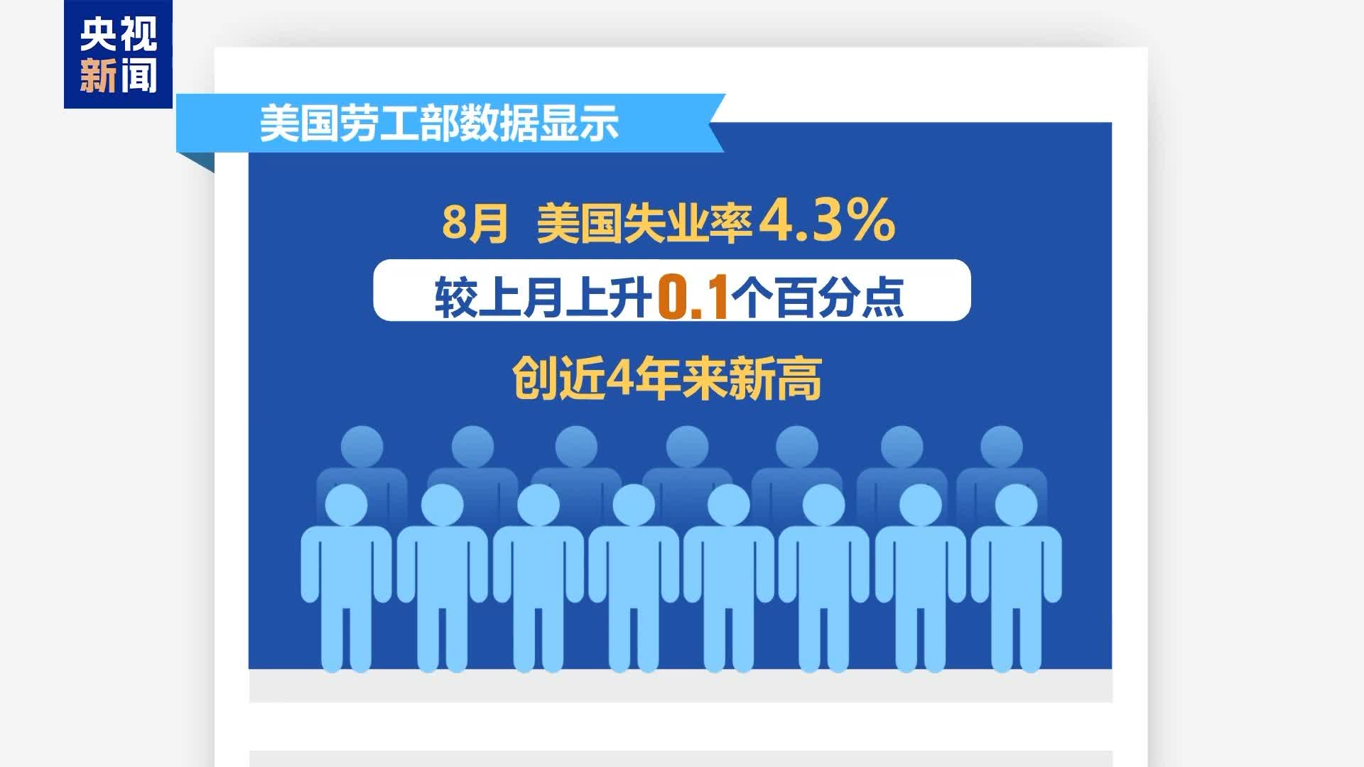 美就業數據惡化分析預測美聯儲9月可能降息- 財經- 香港文匯網