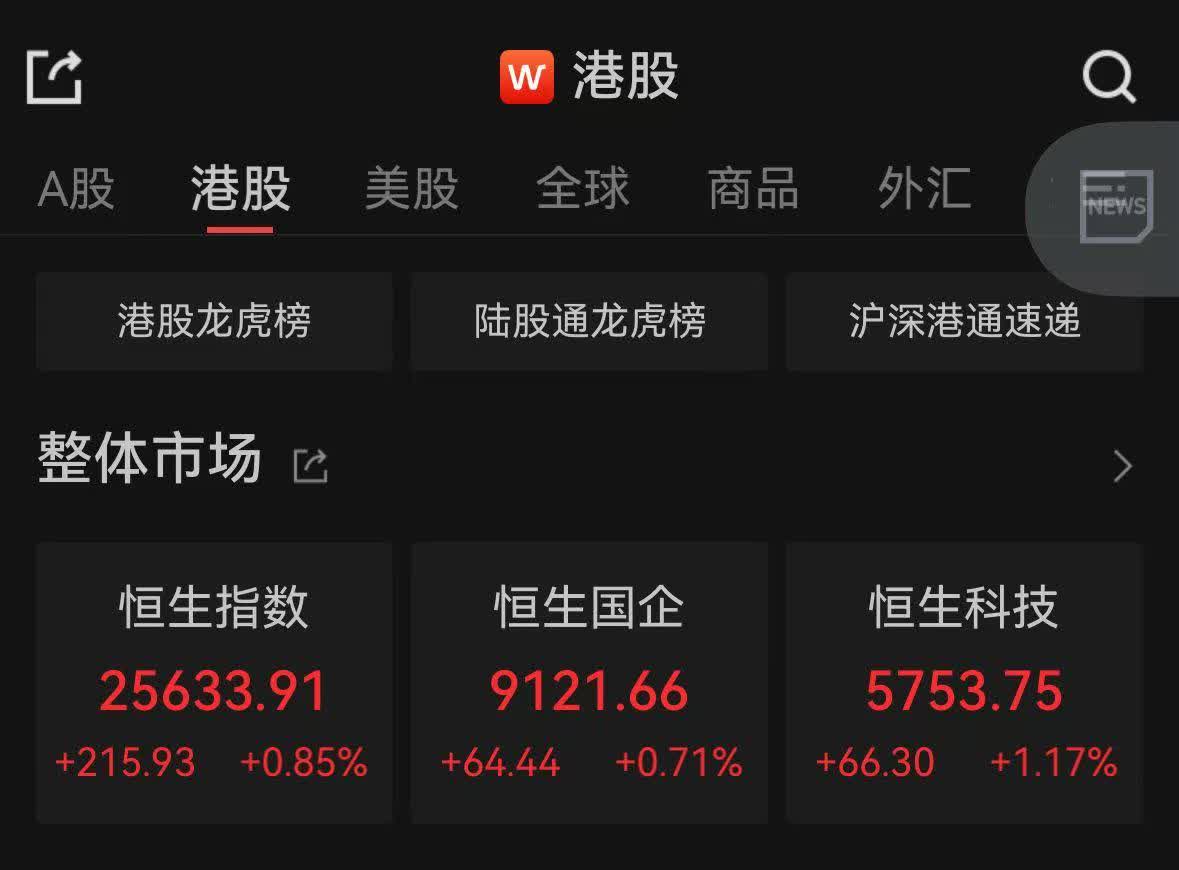 恒指收漲0.85% 百度創年內新高- 財經- 香港文匯網