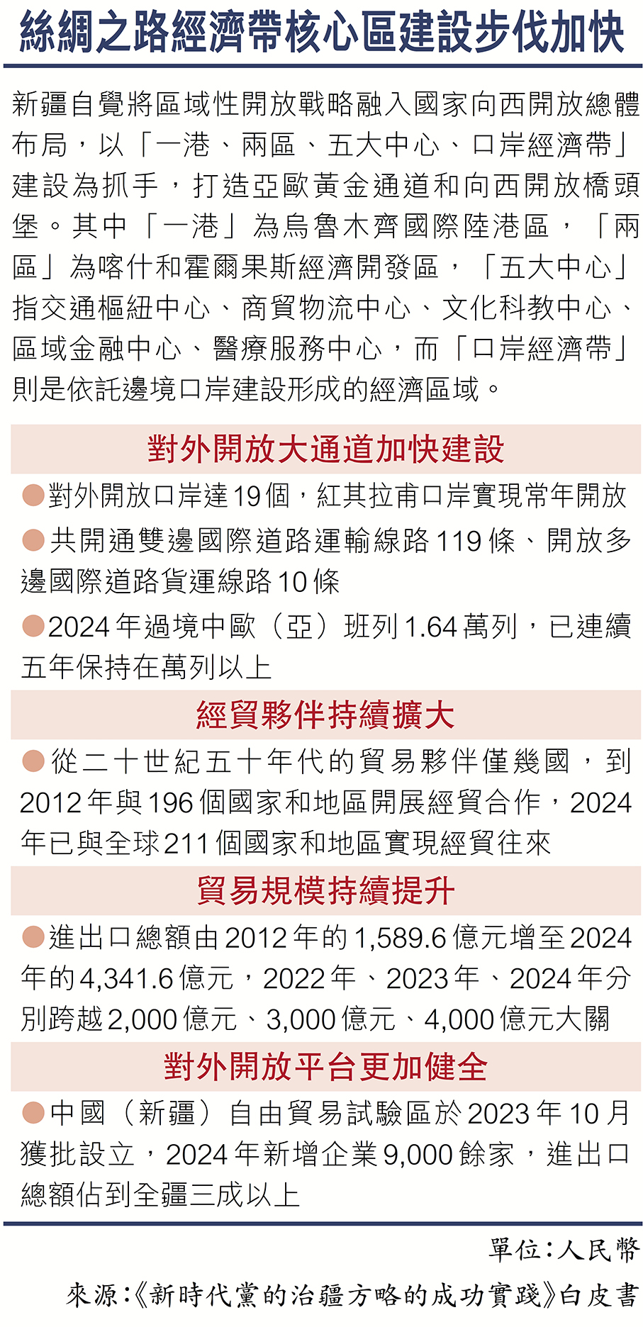 專家解讀】新疆向西開放拓寬中國開放格局- 要聞- 香港文匯網