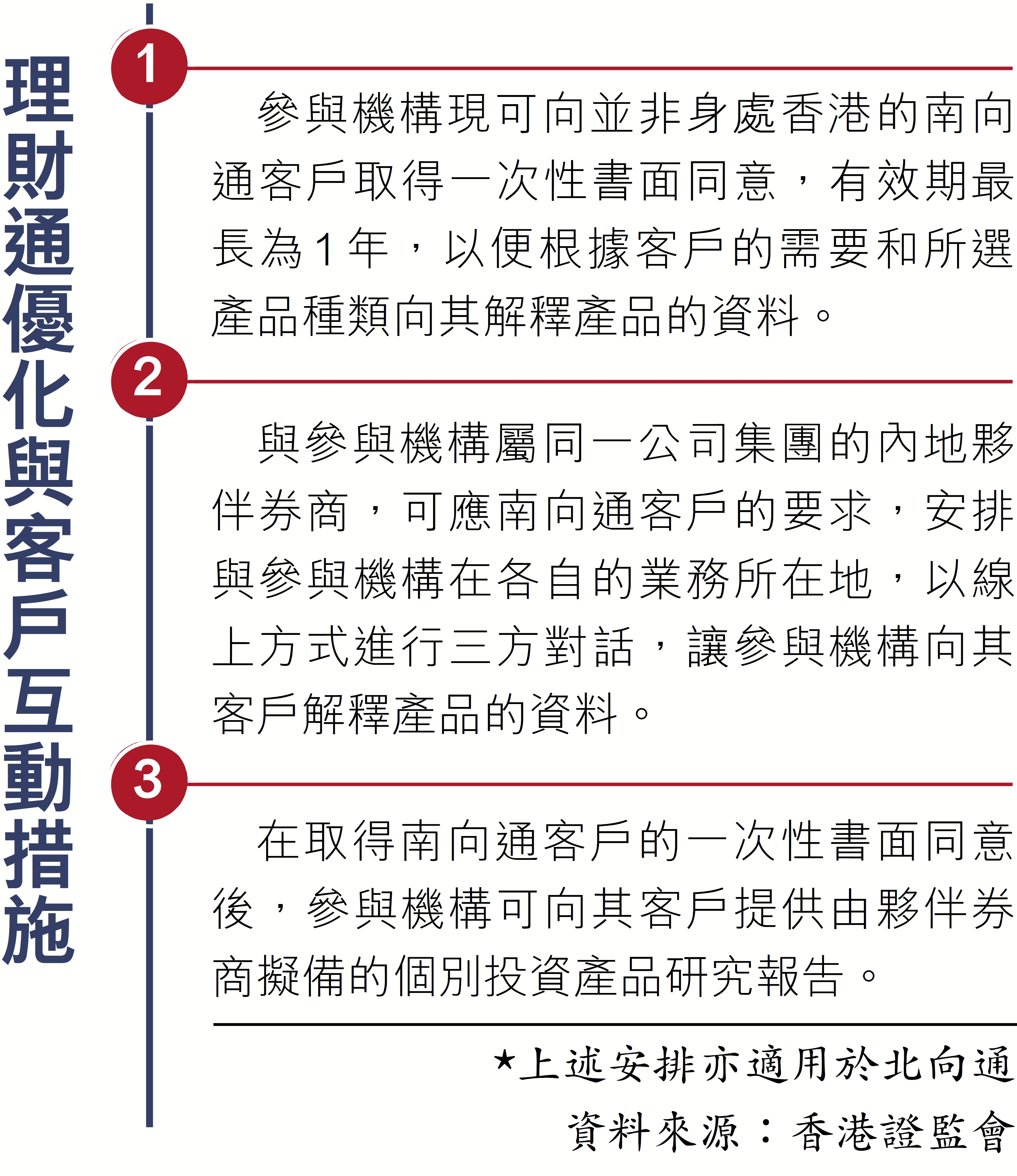 跨境理財通提優化鬆綁兩地券商宣傳推介- 財經- 香港文匯網