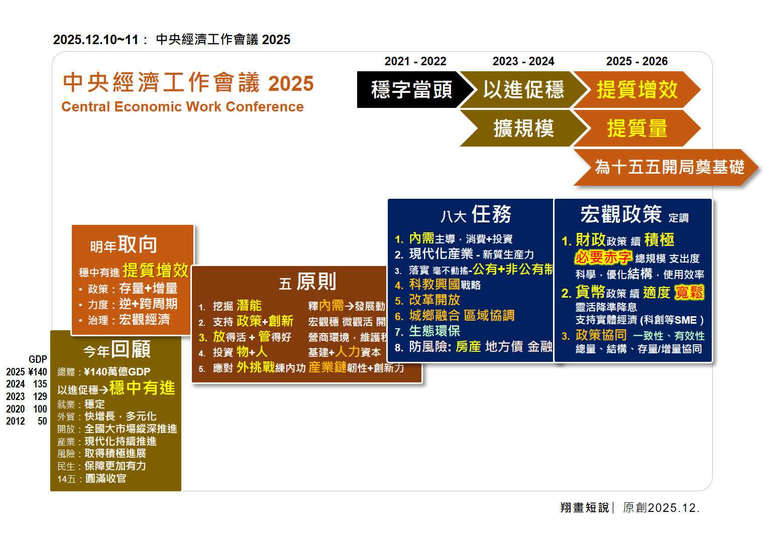 翔畫短說| 中國金融強國vs 美國減息量寬（兩種金融邏輯的對照） - 來論- 香港文匯網