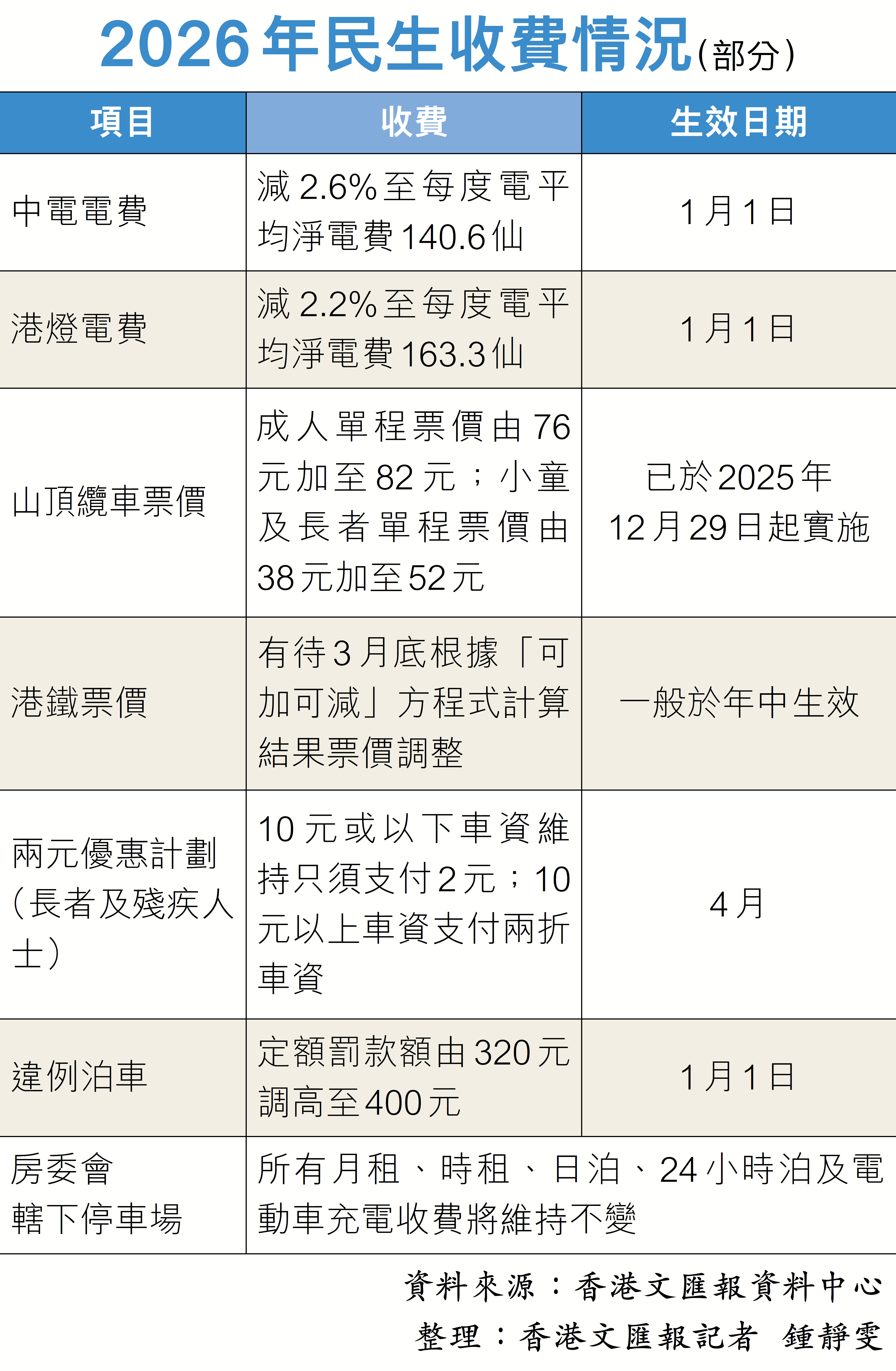 細幅慢調」符經濟規律市民尚有空間適應- 香港- 香港文匯網