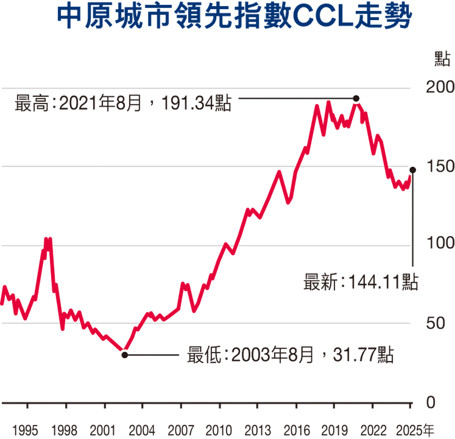 樓價去年升4.7% 九龍升8.16%最勁- 財經- 香港文匯網