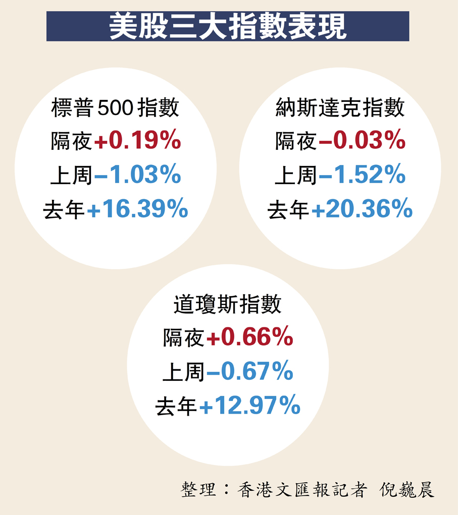 AI投資熱潮開新章由技術端走向應用端- 財經- 香港文匯網