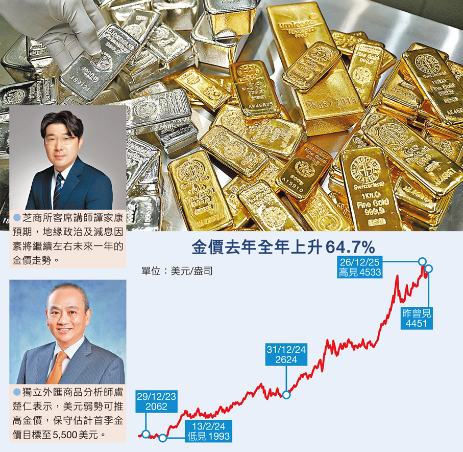2026年經濟展望】地緣局勢未明促央行買盤美聯儲或鴿派掌舵利減息全年金市謹慎樂觀首季上望5500美元- 財經- 香港文匯網